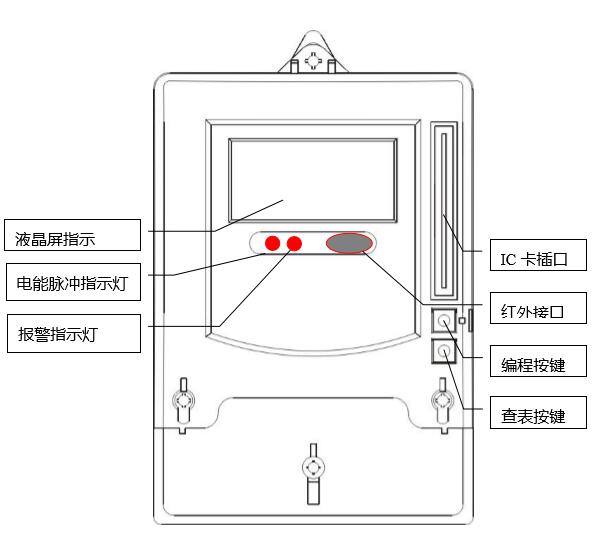 DDSY879-F單相電子式預付費電能表(多費率型)外形圖