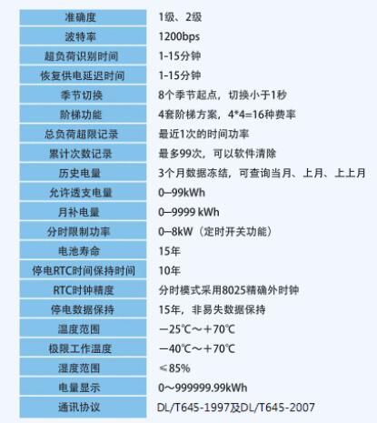 DDSY879單相電子式預付費電能表（階梯付費）技術參數圖