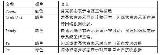 DH600  5 種 LED 狀態指示燈說明書